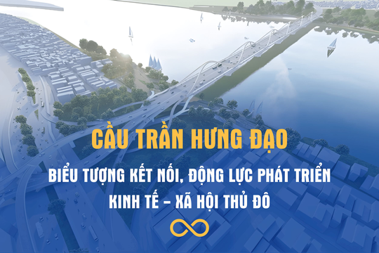 [Infographic] Cầu Trần Hưng Đạo: Biểu tượng kết nối, động lực phát triển kinh tế - xã hội Thủ đô