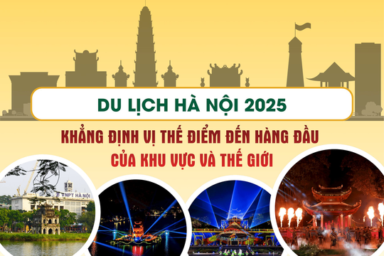 [Infographic] Du lịch Hà Nội năm 2025: Khẳng định vị thế điểm đến hàng đầu của khu vực và thế giới