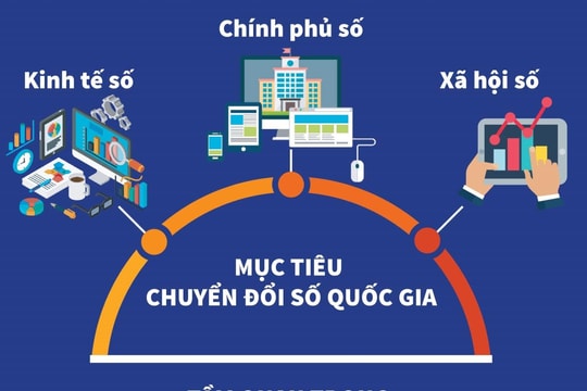 Hà Nội chuẩn bị ra mắt Chợ Chuyển đổi số