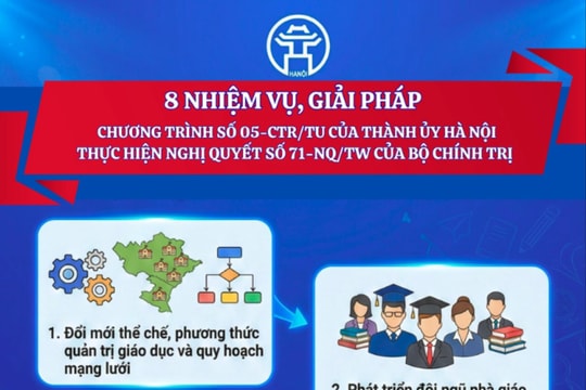 [Infographic] 8 nhiệm vụ, giải pháp của Thành ủy Hà Nội thực hiện Nghị quyết số 71- NQ/TW của Bộ Chính trị