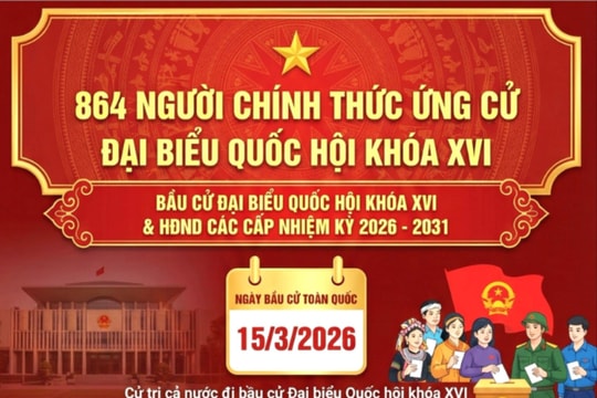 [Infographic] 864 người chính thức ứng cử Đại biểu Quốc hội khóa XVI