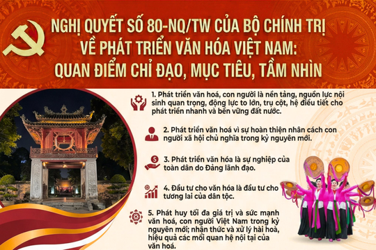 [Infographic] Nghị quyết số 80-NQ/TW của Bộ Chính trị về phát triển văn hóa Việt Nam: Quan điểm chỉ đạo, mục tiêu, tầm nhìn