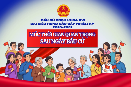 [Infographic] Các mốc thời gian quan trọng sau ngày bầu cử ĐBQH khóa XVI và HĐND các cấp