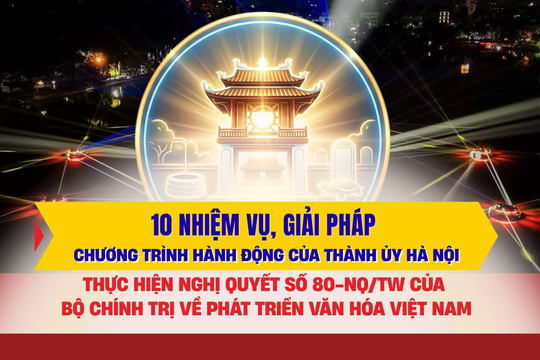 [Infographic] 10 nhiệm vụ, giải pháp của Hà Nội thực hiện Nghị quyết số 80-NQ/TW  về phát triển văn hóa Việt Nam