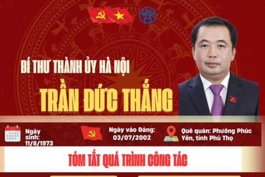 [Infographic] Tóm tắt quá trình công tác đồng chí Trần Đức Thắng - Bí thư Thành ủy Hà Nội