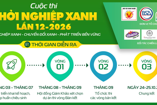 Chính thức triển khai cuộc thi Khởi nghiệp xanh 2026