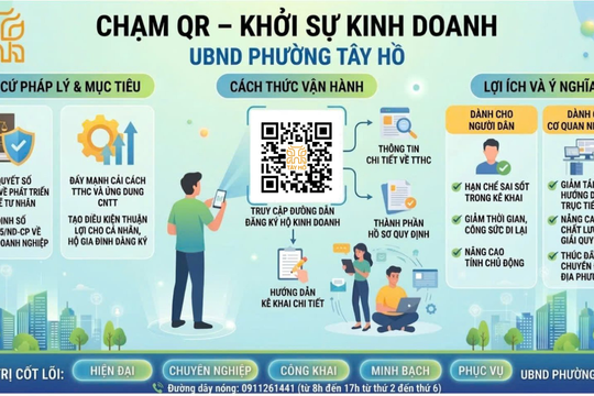 Phường Tây Hồ triển khai mô hình “Chạm QR – Khởi sự kinh doanh”: Đột phá trong cải cách thủ tục hành chính!