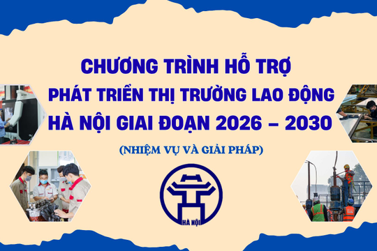[Infographic] Nhiệm vụ, giải pháp Chương trình hỗ trợ phát triển thị trường lao động Thành phố Hà Nội giai đoạn 2026 – 2030
