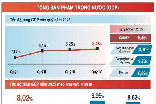 “Bệ phóng” cho kỷ nguyên vươn mình của dân tộc Việt Nam