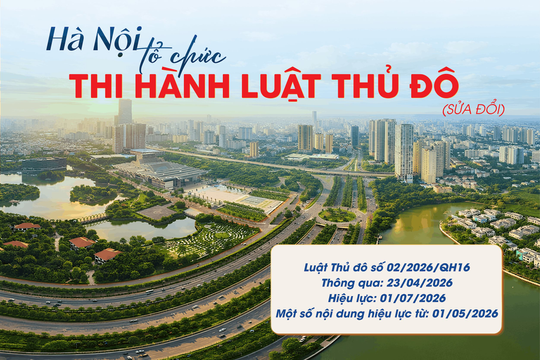 Hà Nội tổ chức thi hành Luật Thủ đô (sửa đổi) bảo đảm kịp thời, đồng bộ, thống nhất