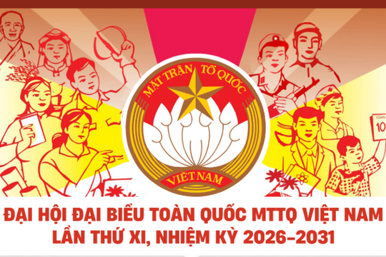 [Infographic] Chương trình làm việc Đại hội đại biểu toàn quốc MTTQ Việt Nam lần thứ XI, nhiệm kỳ 2026-2031