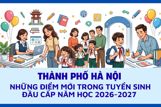 [Infographic] Nhiều điểm mới trong tuyển sinh đầu cấp năm học 2026-2027 tại Hà Nội
