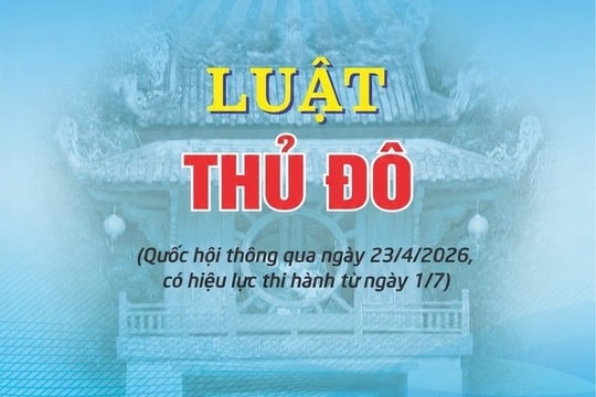 Luật Thủ đô năm 2026: Khơi dậy khát vọng xây dựng Thủ đô văn hiến, văn minh, hiện đại, hạnh phúc