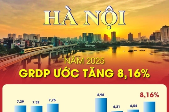 Vận hành chính quyền địa phương 2 cấp: Nền tảng cho Hà Nội phát triển nhanh, bền vững