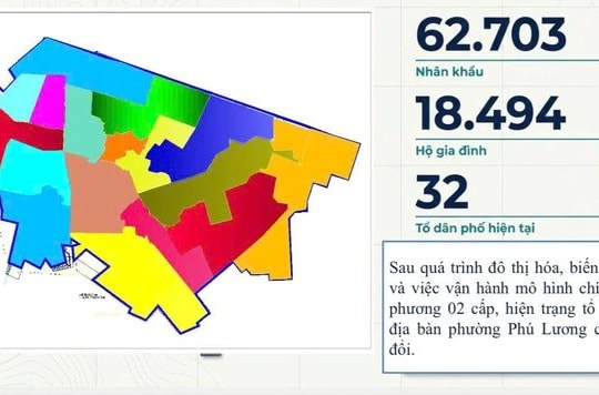 Phường Phú Lương dự kiến giảm từ 32 xuống còn 17 tổ dân phố, tạo nền tảng cho quản trị hiện đại và chuyển đổi số
