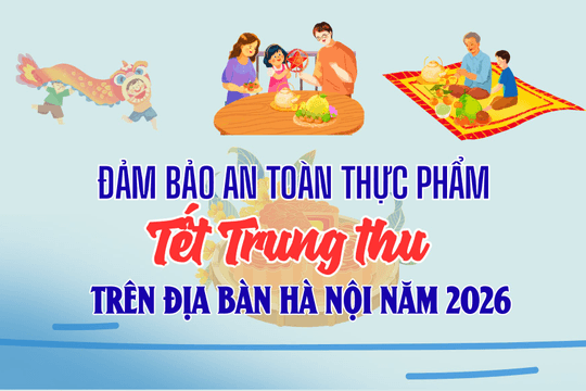 [Infographic] Hà Nội đảm bảo an toàn thực phẩm Tết Trung thu năm 2026