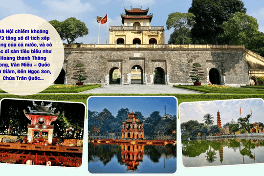 Bảo tồn, phát huy giá trị di sản văn hóa Thăng Long - Hà Nội trong kỷ nguyên mới