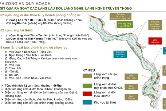 Phường Kim Liên lấy ý kiến Nhân dân về quy hoạch phân khu đô thị sông Hồng và trục đại lộ cảnh quan