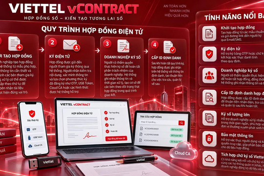 Hợp đồng điện tử Viettel - Viettel vContract