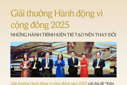 Giải thưởng Hành động vì Cộng đồng – Human Act Prize 2026