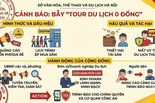 Hà Nội cảnh báo bẫy "tour du lịch 0 đồng"