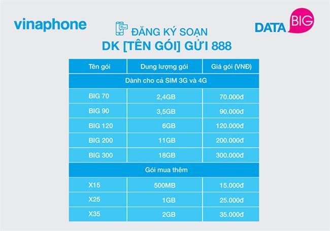 VinaPhone ra mắt gói cước data rẻ nhất thị trường