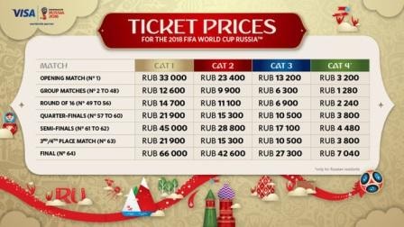 250 triệu đồng/cặp vé VIP chung kết, phe vé người Việt tại Nga kiếm “đủ” mùa World Cup