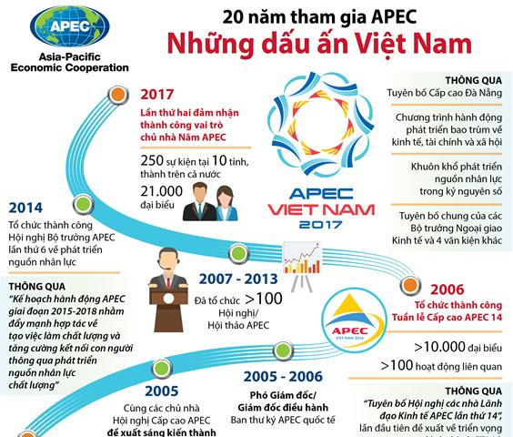 20 năm tham gia APEC: Những dấu ấn Việt Nam