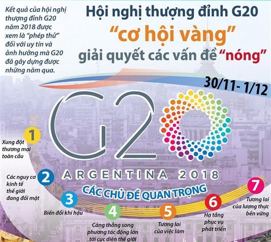 Hội nghị G20 - “cơ hội vàng” giải quyết các vấn đề nóng