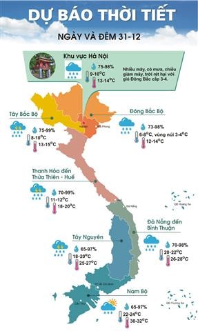 Hà Nội tiếp tục rét hại 9 độ C, Sapa và Mẫu Sơn khả năng có mưa tuyết