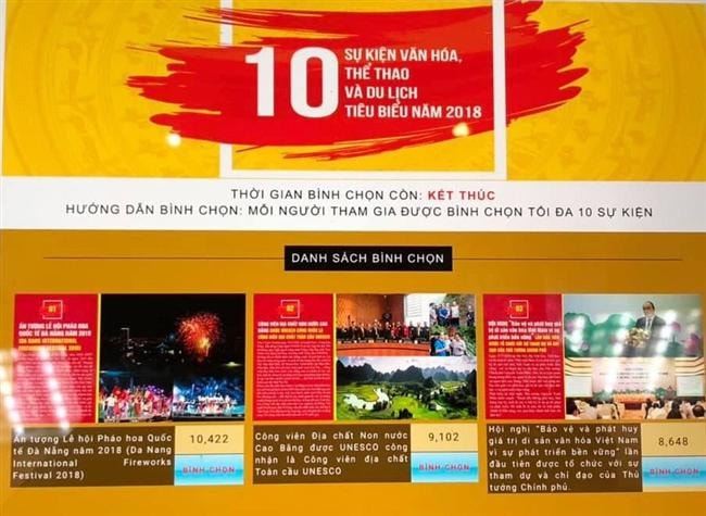 Lấy ý kiến bình chọn 10 sự kiện văn hoá, thể thao, du lịch tiêu biểu 2018