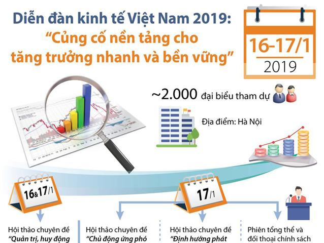 Diễn đàn kinh tế Việt Nam 2019: 'Củng cố nền tảng cho tăng trưởng nhanh và bền vững'