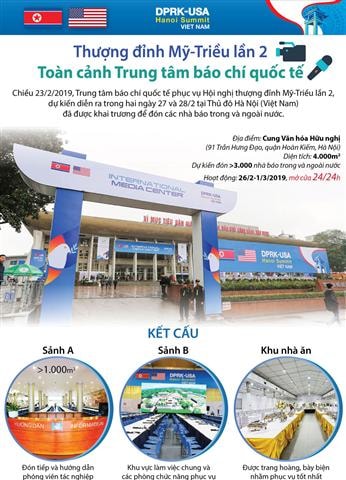 Toàn cảnh Trung tâm báo chí quốc tế phục vụ hội nghị Mỹ-Triều lần 2