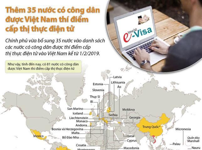 Thêm 35 nước có công dân được Việt Nam thí điểm cấp thị thực điện tử