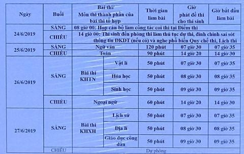 Bộ Giáo dục công bố lịch thi THPT quốc gia 2019