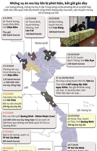Những vụ án ma túy cực lớn bị phát hiện, bắt giữ gần đây