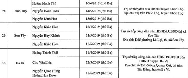 Lịch tiếp công dân của đại biểu HĐND TP Hà Nội quý II năm 2019