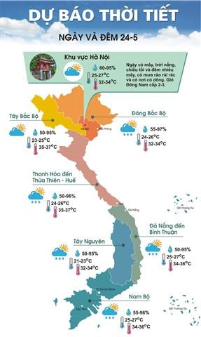 Bắc Bộ và Trung Bộ tăng nhiệt, đón đợt nắng nóng mới