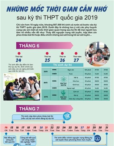 Những mốc thời gian cần nhớ sau kỳ thi THPT quốc gia 2019
