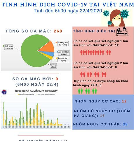 Số liệu mới nhất về dịch bệnh Covid-19 tại Việt Nam