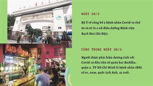 Nhìn lại 100 ngày chống 'giặc' Covid-19: Những dấu mốc không thể quên