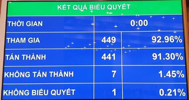 Quy định độ tuổi thanh niên là từ đủ 16 tuổi đến 30 tuổi