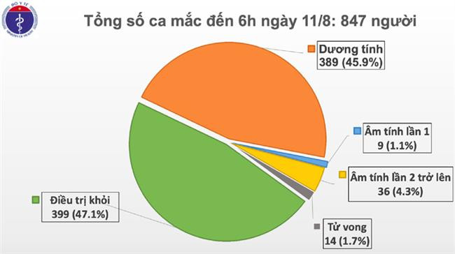 Thông tin mới nhất về tình hình dịch bệnh Covid-19 tại Việt Nam