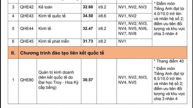 Danh sách điểm chuẩn các trường đại học ở Hà Nội mới nhất 2020