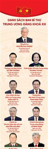 (Infographic) Danh sách Ban Bí thư Trung ương Đảng khóa XIII