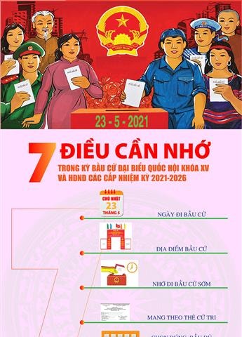 (Infographic) 7 điều cần nhớ trong kỳ bầu cử đại biểu Quốc hội khóa XV và đại biểu HĐND các cấp nhiệm kỳ 2021-2026