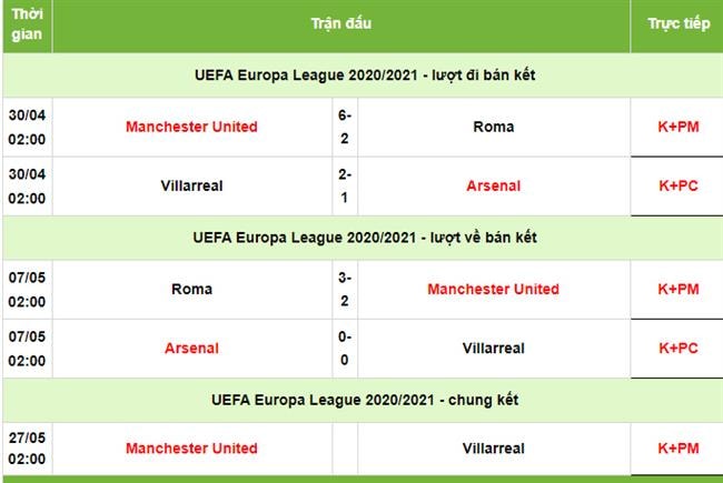 Lịch thi đấu Europa League 2020/2021