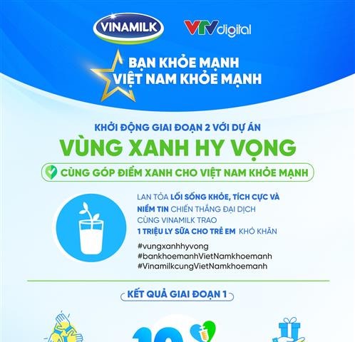 Vinamilk và VTV Digital tiếp nối chiến dịch bạn khỏe mạnh, Việt Nam khỏe mạnh với dự án “vùng xanh hy vọng”