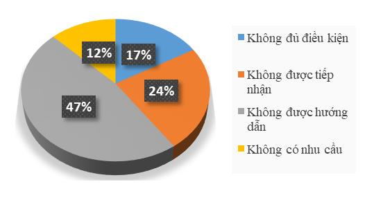 Hơn 80% doanh nghiệp môi giới bất động sản không có doanh thu