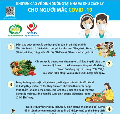 Khuyến cáo về dinh dưỡng tại nhà và khu cách ly cho người mắc Covid-19